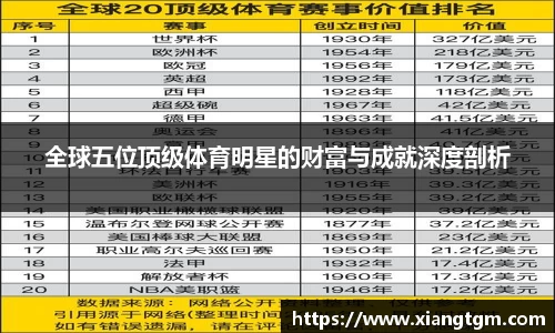 全球五位顶级体育明星的财富与成就深度剖析